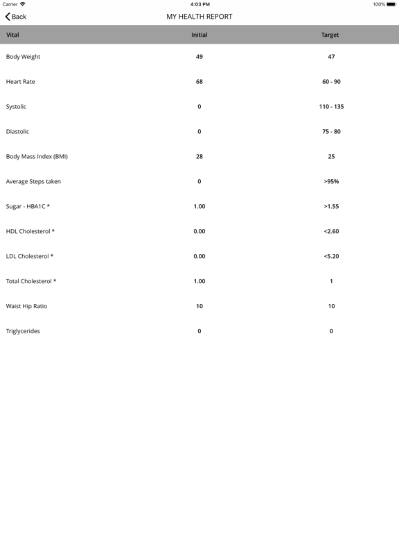 Screenshot #6 pour Ourcheckup App