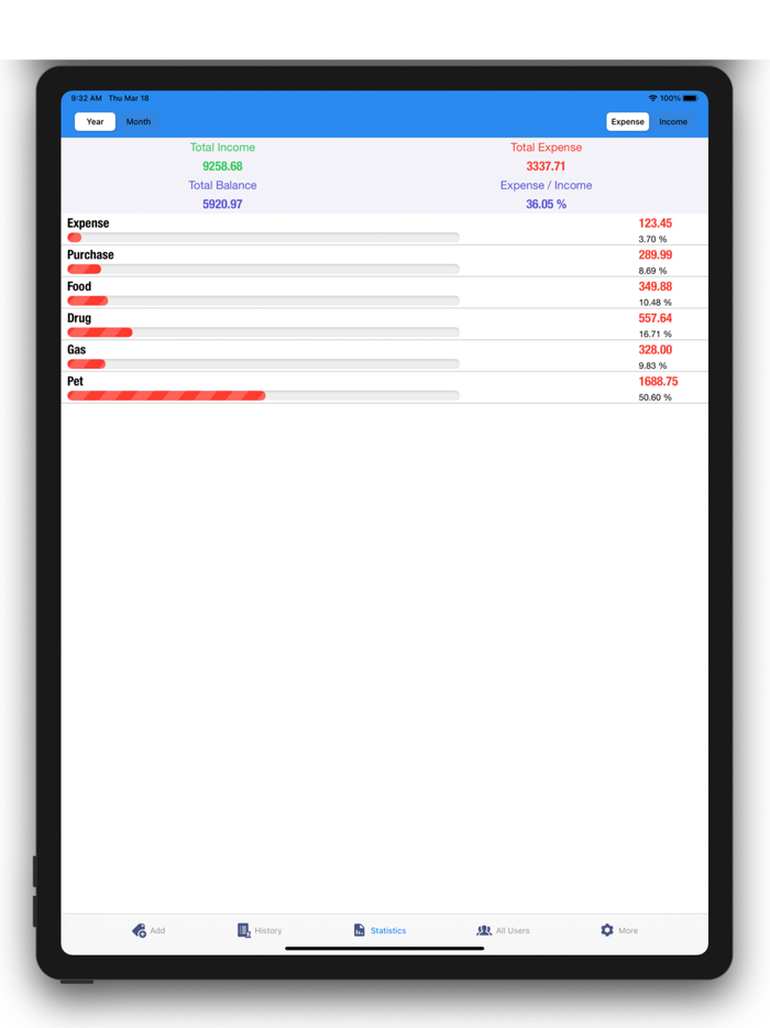 Money Budget Track Multi-user