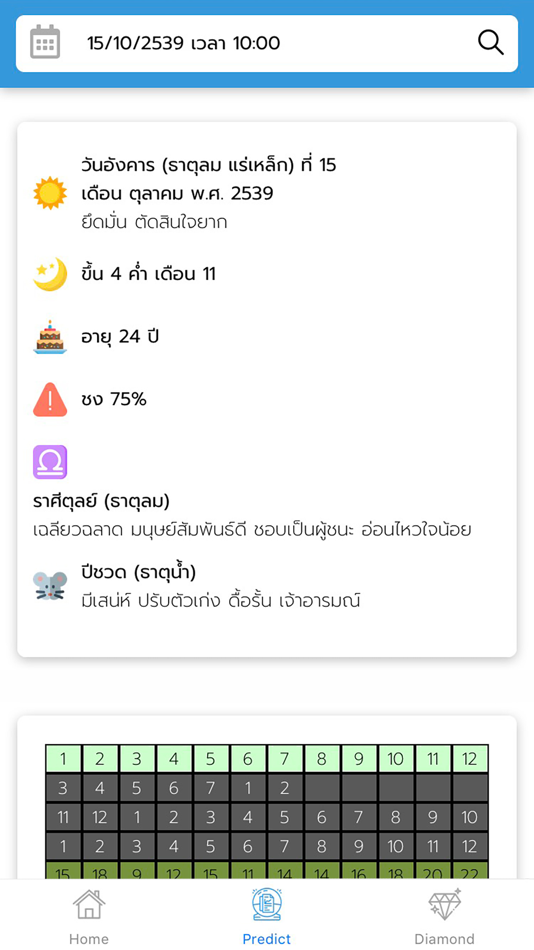 #2. Graph Happy (iOS) By: Chindanai Atjanapotjanee