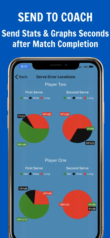 135 Tennis Analytics