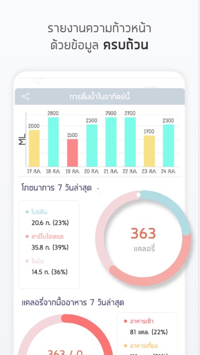 แคลอรี่ ไดอารี่ Screenshot