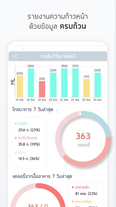 แคลอรี่ ไดอารี่のおすすめ画像6