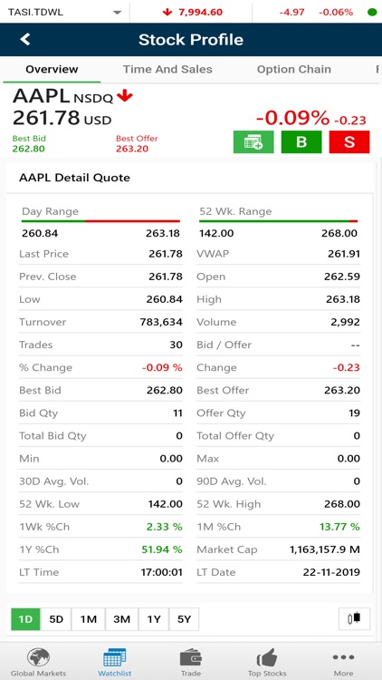 ANB Capital - Global screenshot-3