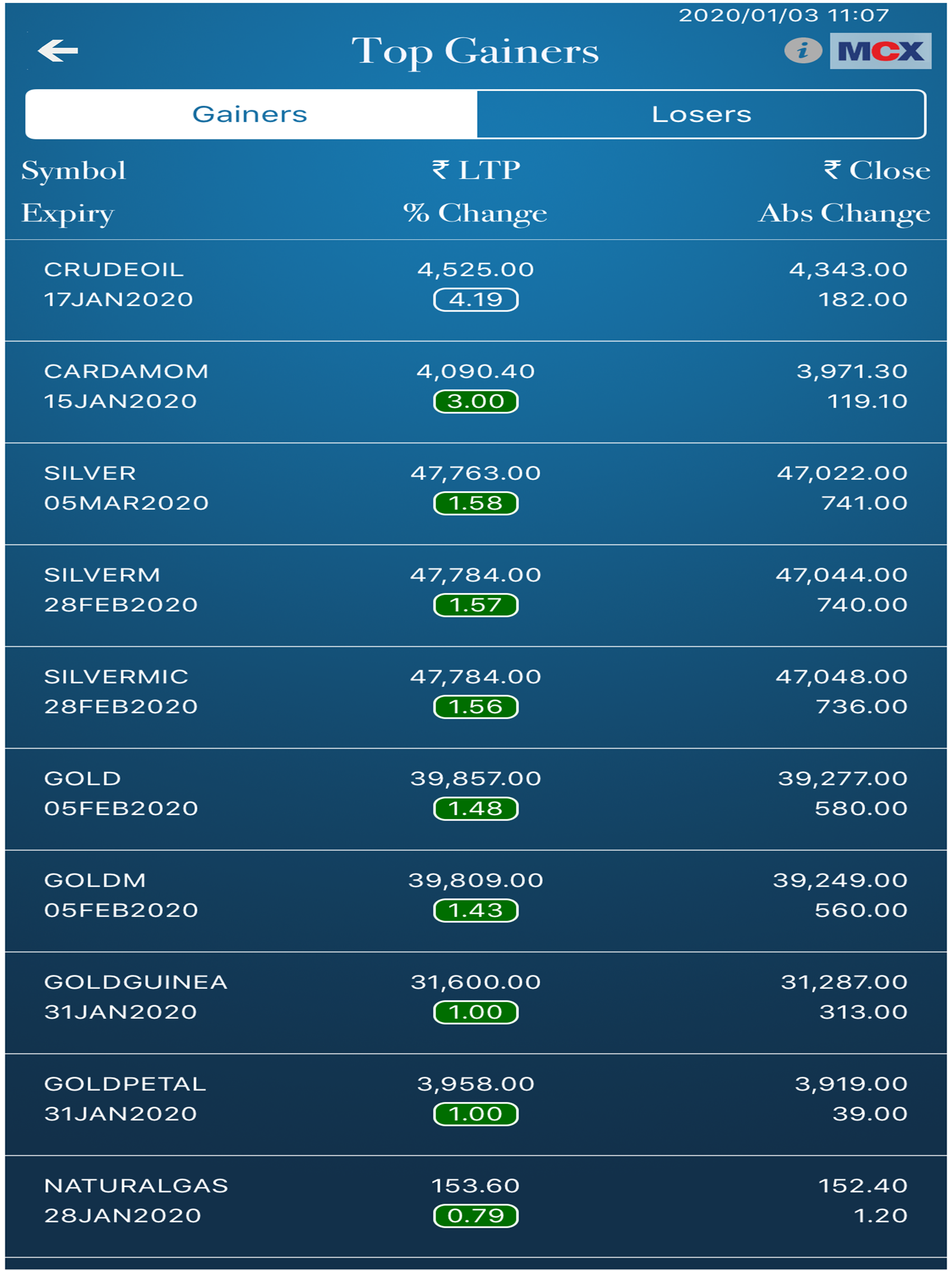 MCX