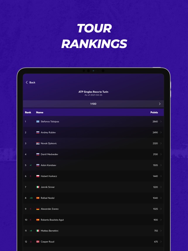 Live Tennis Rankings - LTR::Appstore for Android