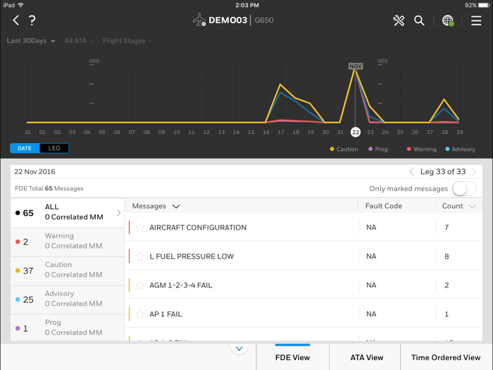 Honeywell Forge MxAdvisor