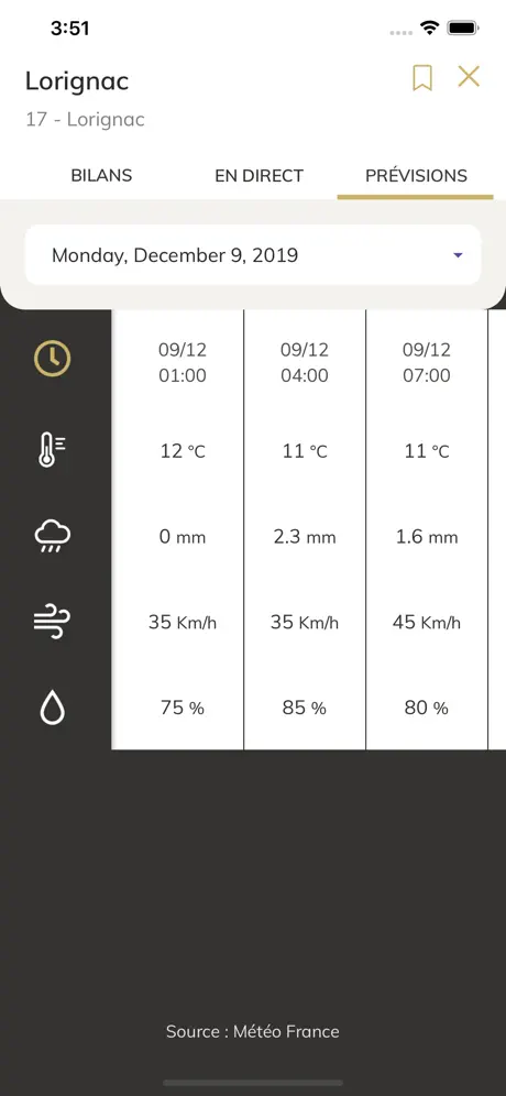 GRAPP Réseau Météo