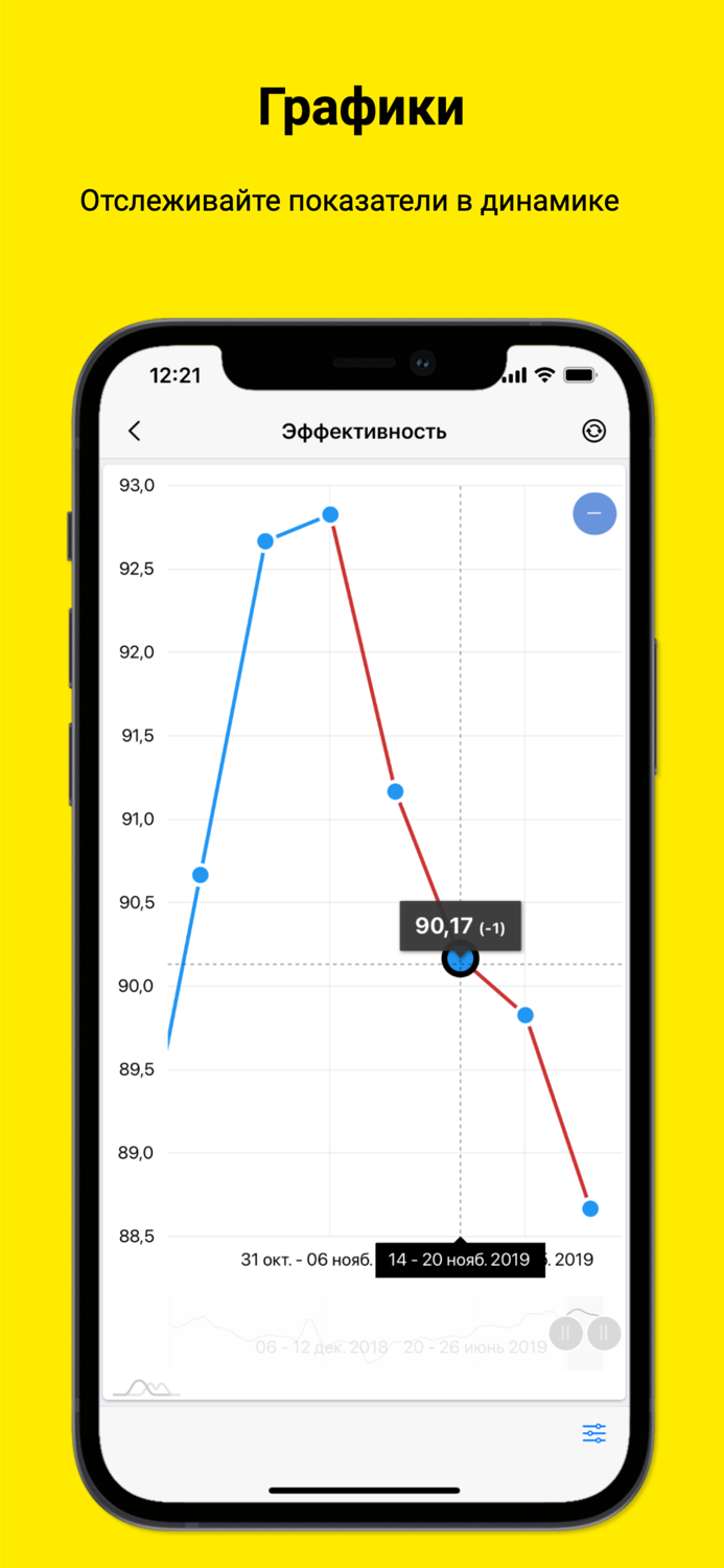 Бизнес-контроль