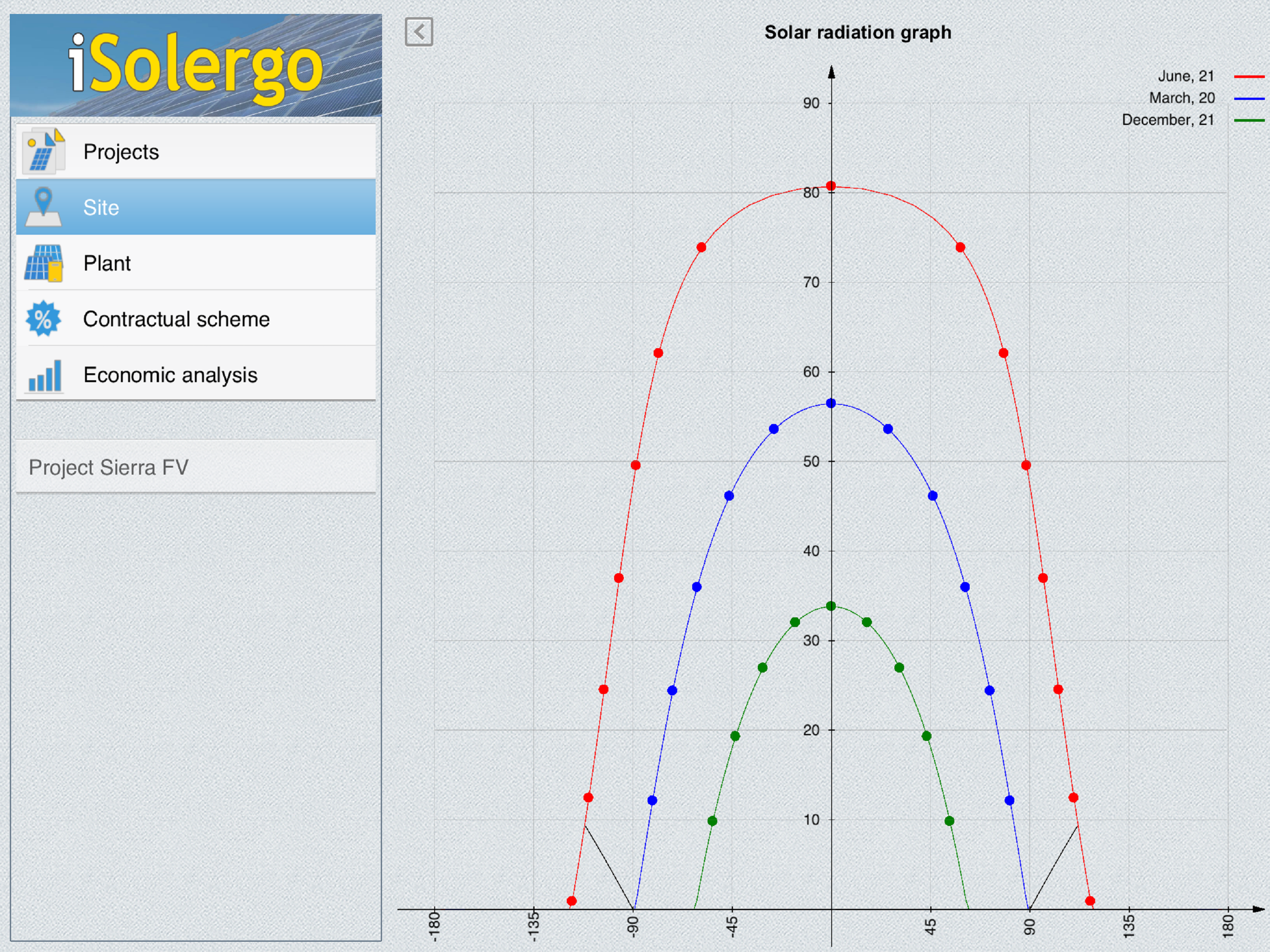 iSolergo