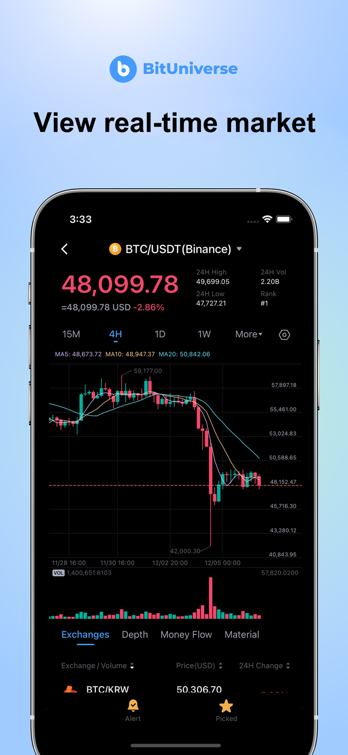 BitUniverse - Crypto Tracker