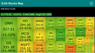 Dow Jones 30 Stocks Heat Map Screenshot