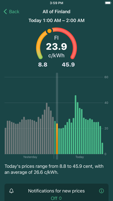 Spot – Electricity prices Screenshot