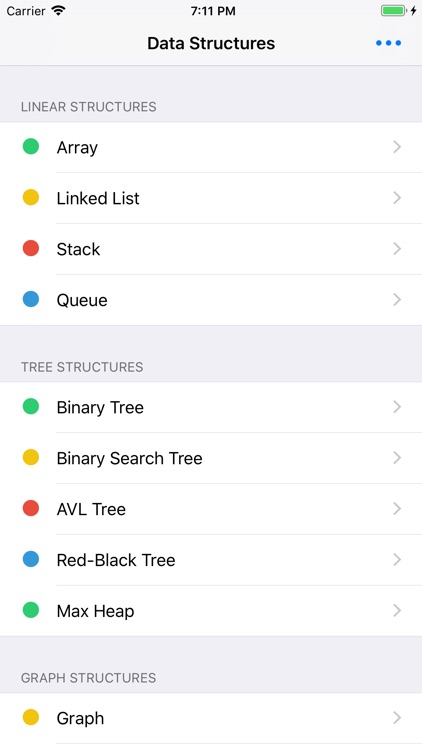 Data Structure Display