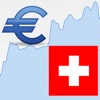 Euro / Swiss Franc Rate