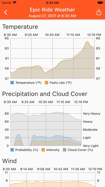 Epic Ride Weather