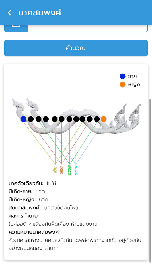 #7. Graph Happy (iOS) By: Chindanai Atjanapotjanee