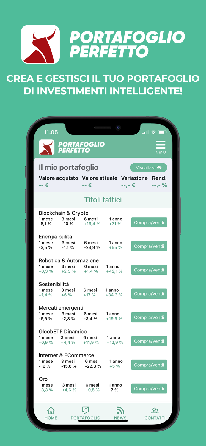 Portafoglio Perfetto