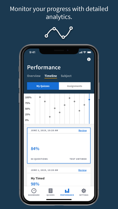 BoardVitals Medical Exam Prep Screenshot