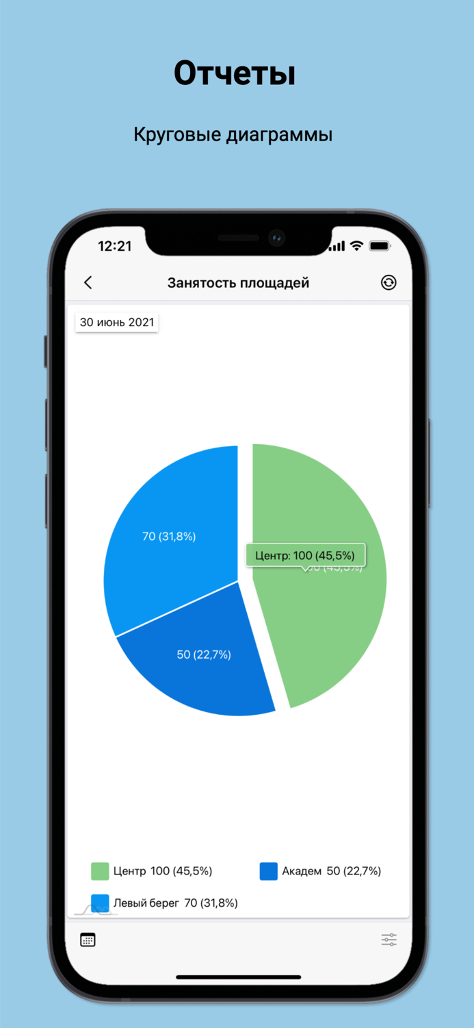 Бизнес-контроль