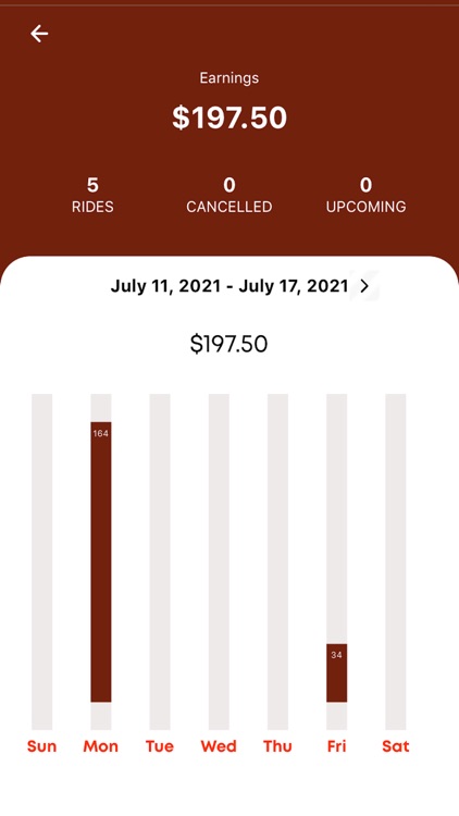 Sheena Driver screenshot-4