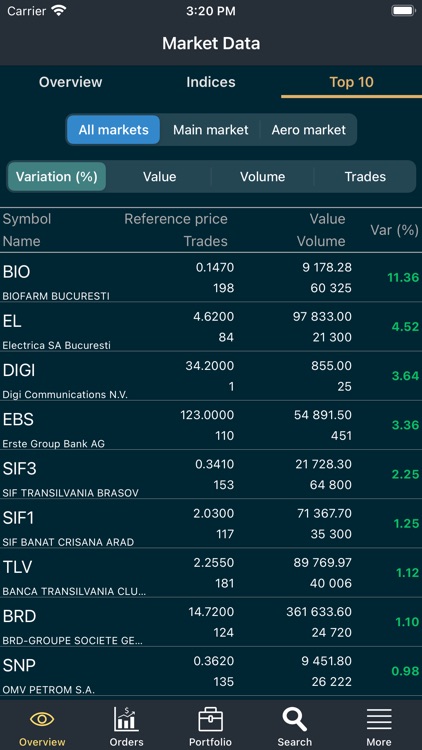 Predator Swiss Capital screenshot-4