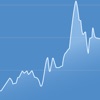 Lira Rate App icon