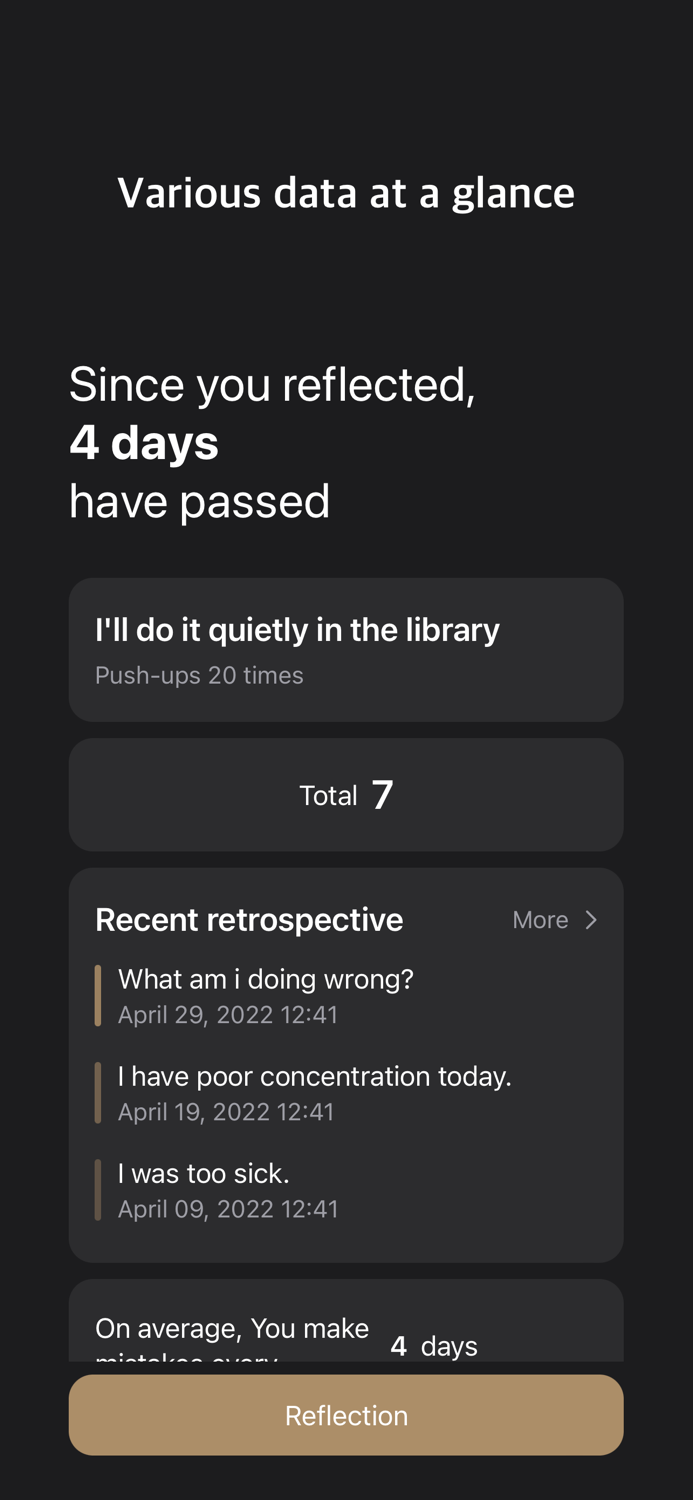 Reflection - Self-reflection