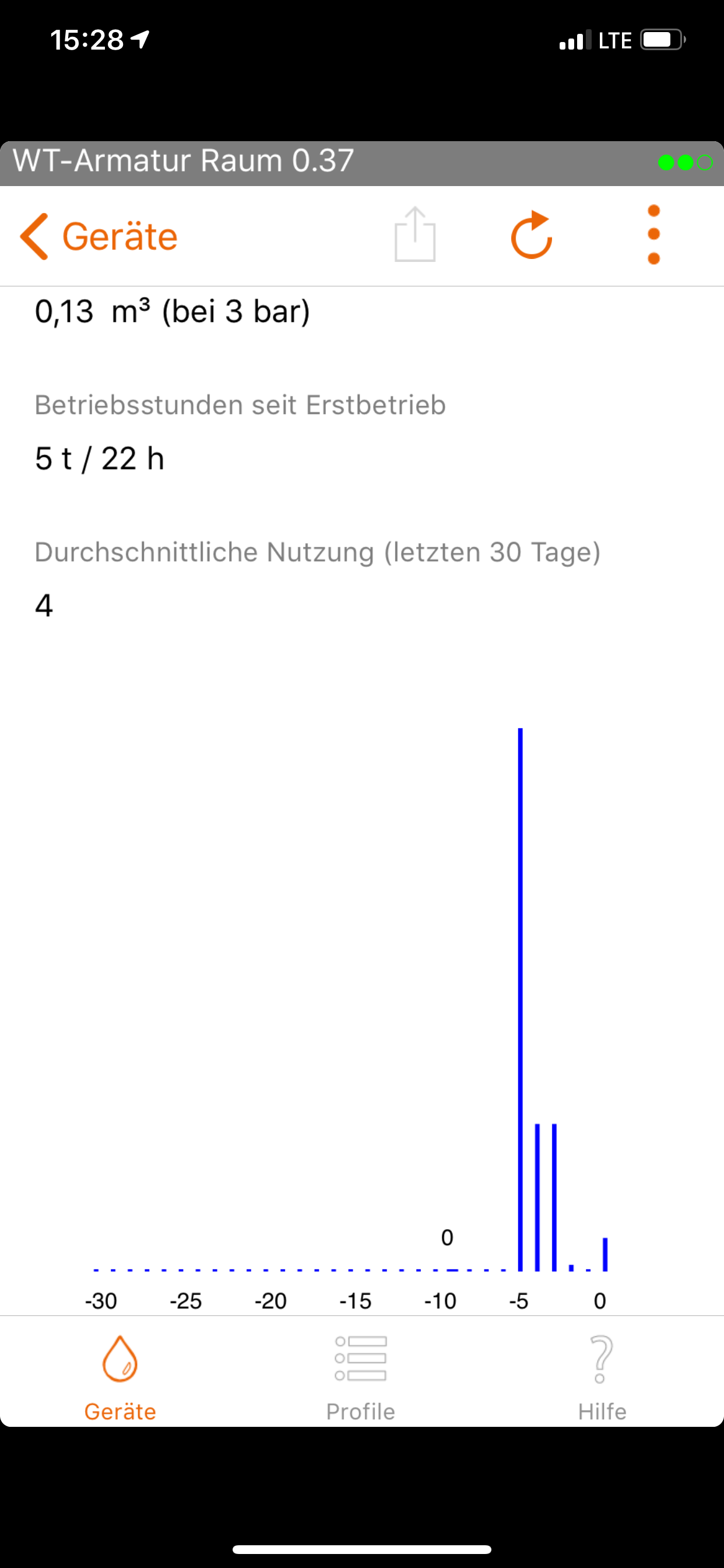 Armaturen