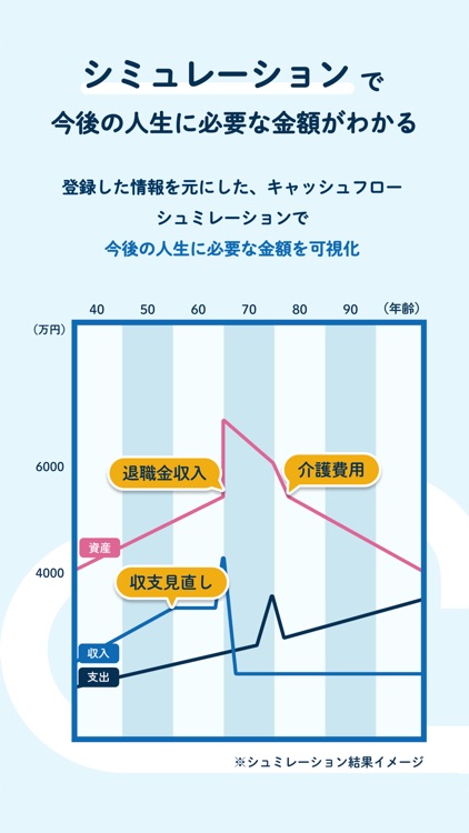 人生設計や終活に役立てられる 楽クラライフノート screenshot-4