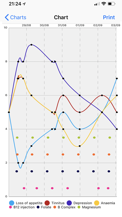 Chronic Illness Monitorのおすすめ画像2