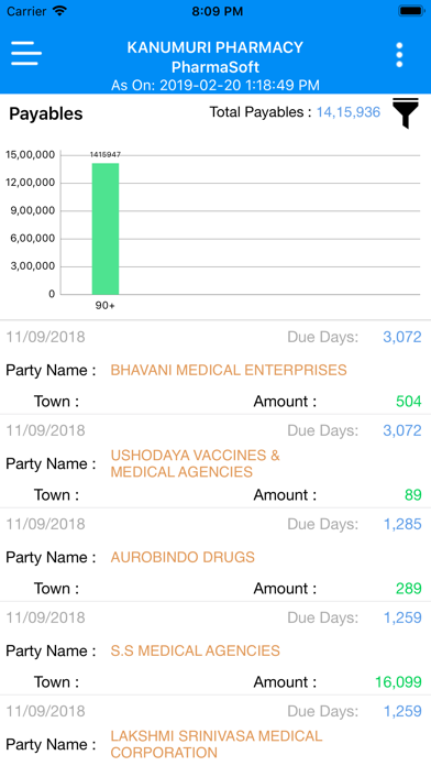 Kireeti Pharmasoft Admin Screenshot