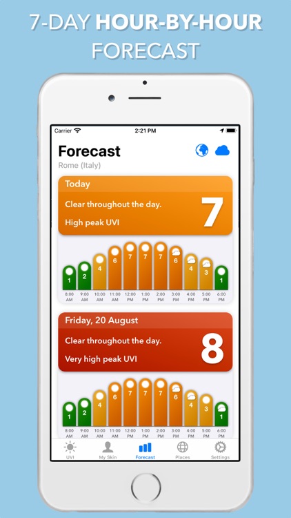 UV Index Widget - Worldwide