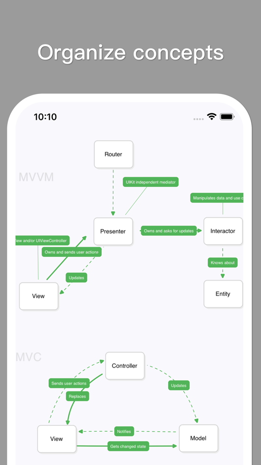 #4. MindSpace - Mind Map (macOS) 由: 佳文 潘