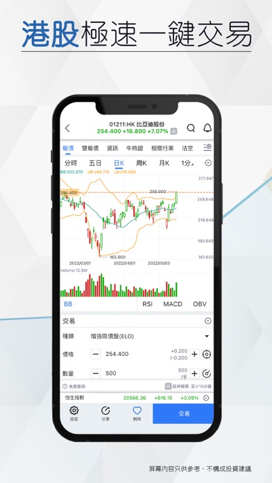 投資易 CDE Screenshot