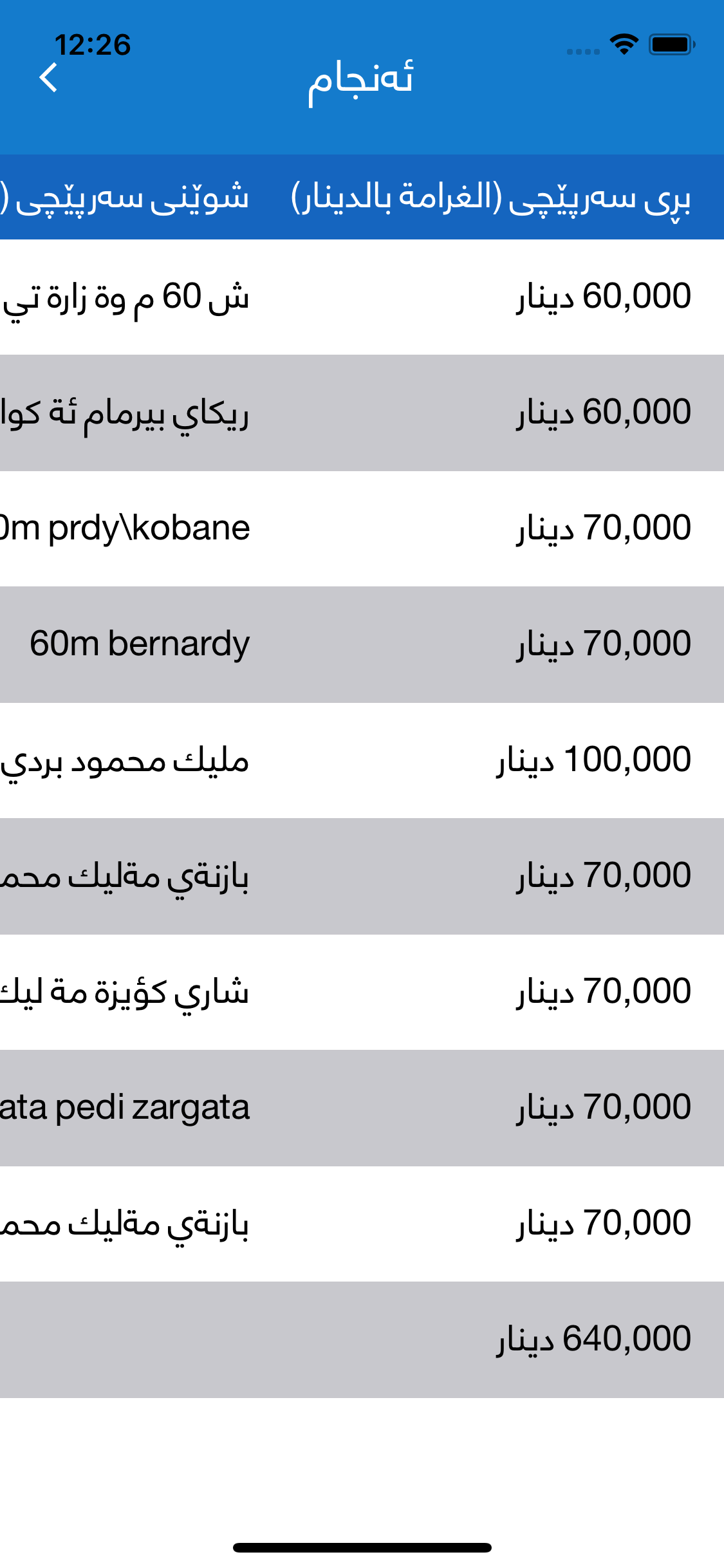 سەرپێچی Sarpechy غرامات