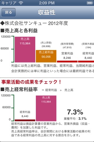 経営分析のおすすめ画像2