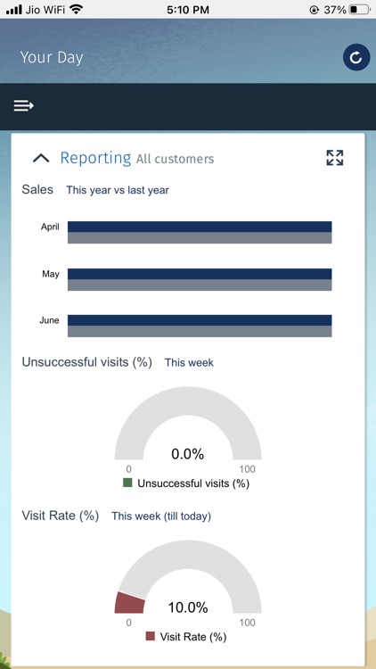Consumer Goods Cloud