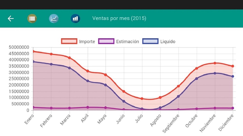 #4. ERPMobile + (iOS) Podle: GRUPO HISPATEC INFORMATICA EMPRESARIAL