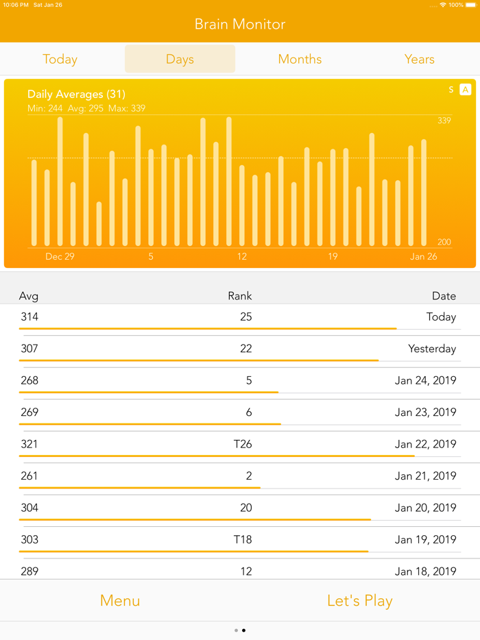 Brain Monitor Fifteen