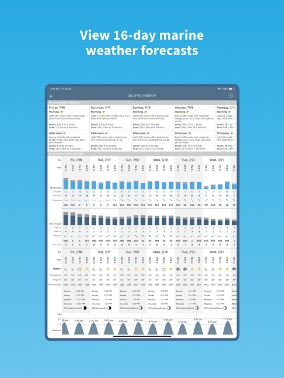 Buoyweather - Marine Forecastsのおすすめ画像4