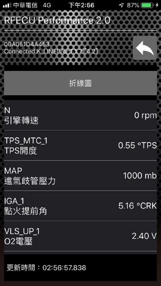 #4. RFECU Performance 2.0 (iOS) 由: Release Force Limited Company