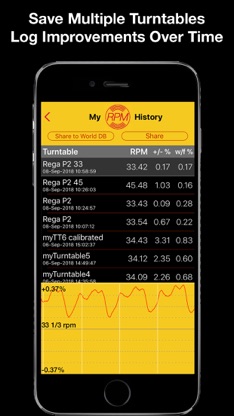 RPM - Turntable Speed Accuracy screenshot 2