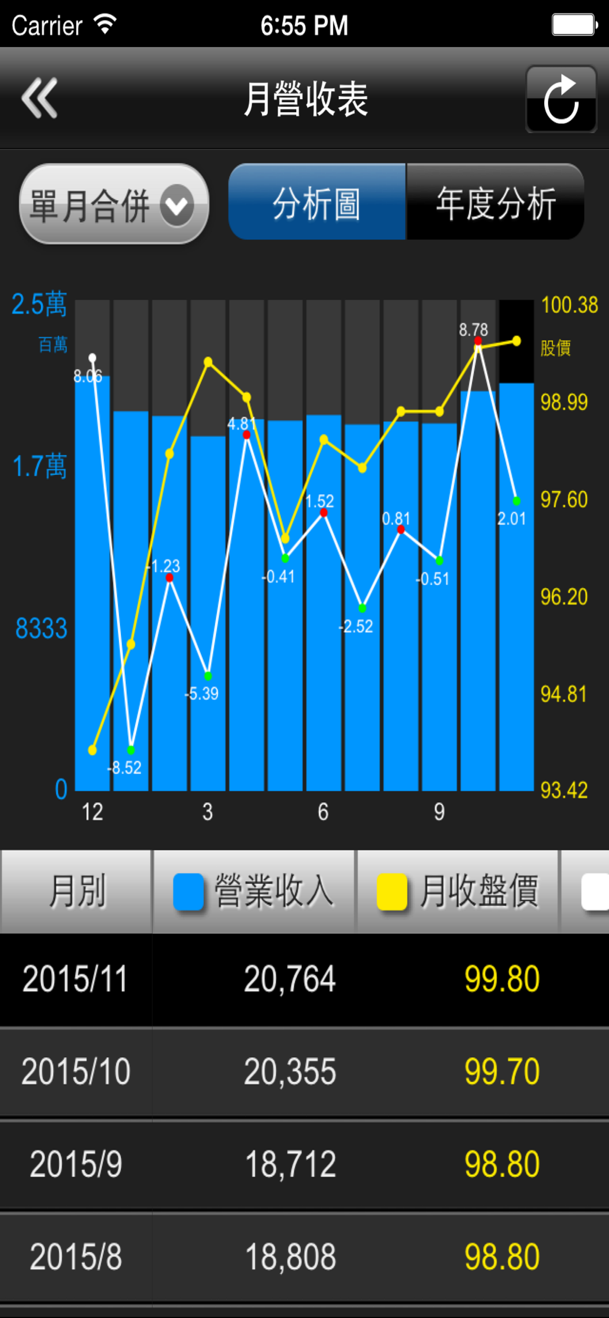 至尊股票機 screenshot 5