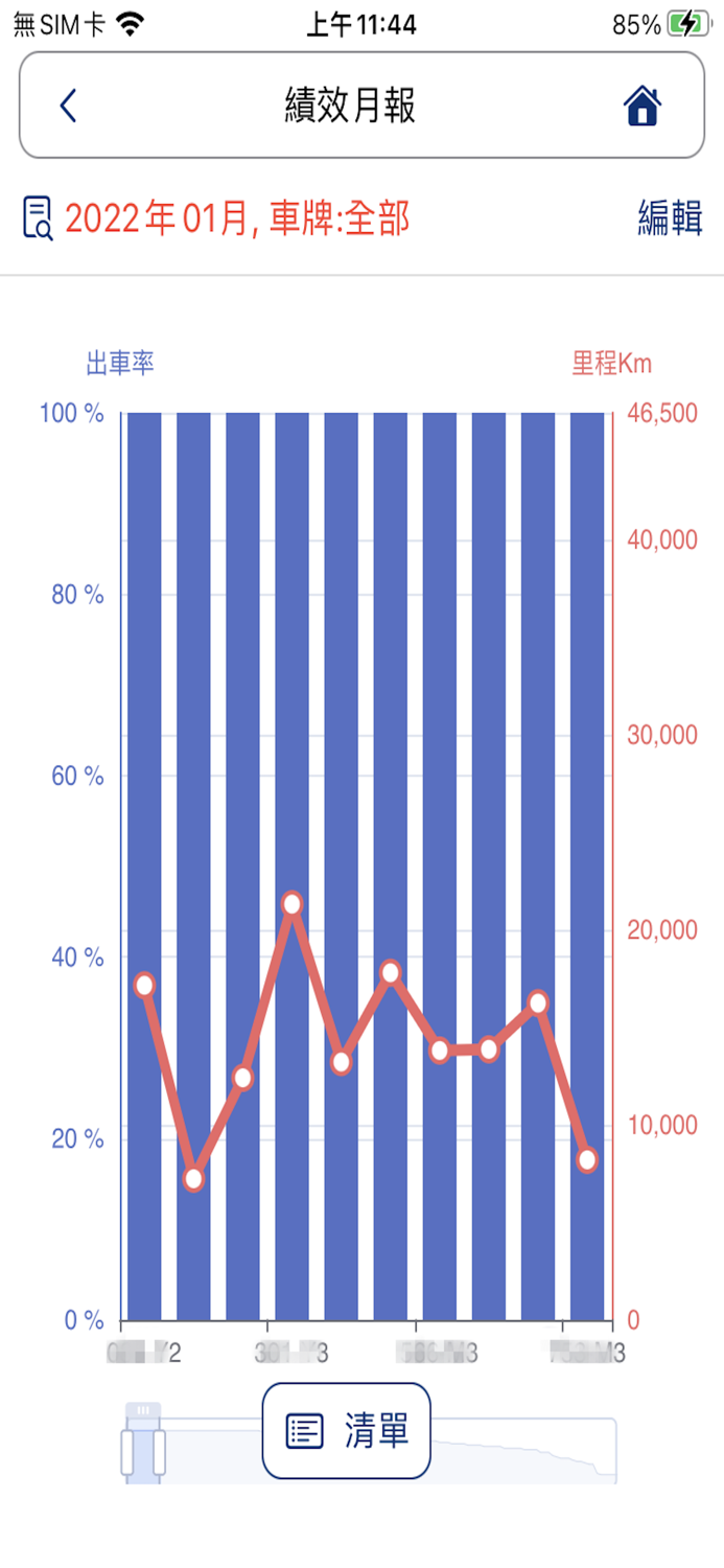 長輝iCar車隊管理系統