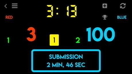 Jujitsu Score