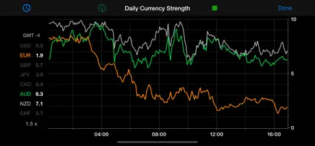 Forex Strength Meter