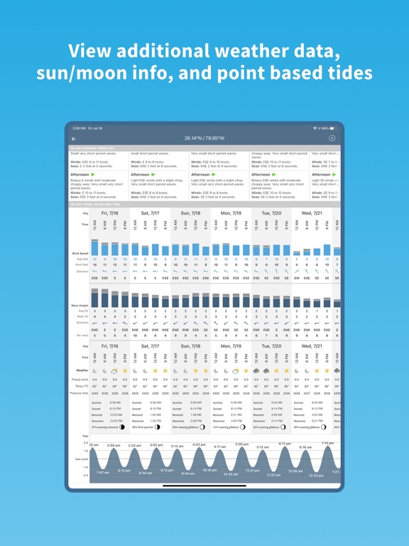 Screenshot #4 pour Buoyweather - Marine Forecasts