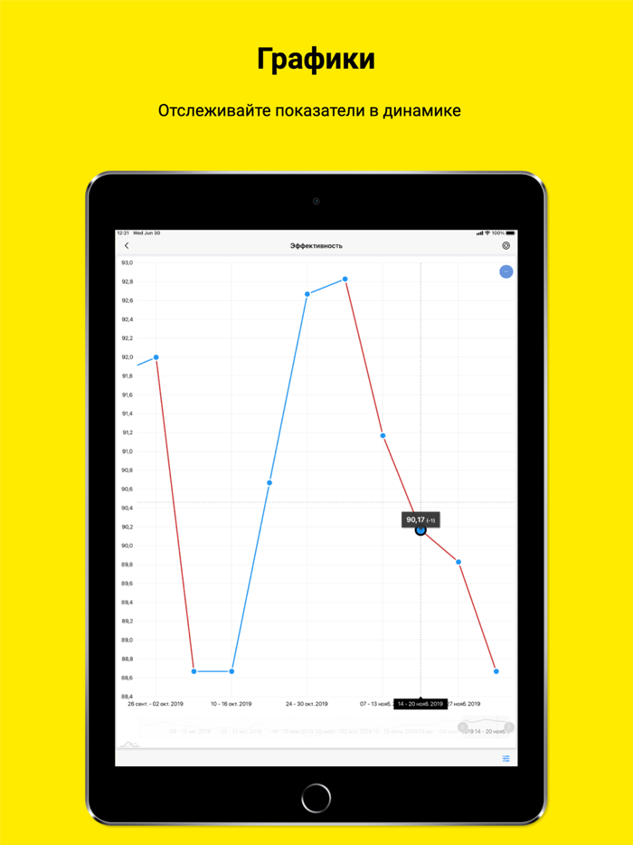 Бизнес-контроль