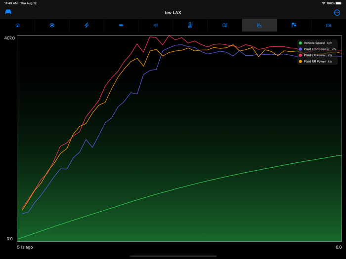 tes•LAX - CAN Bus Explorer