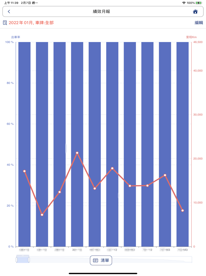 長輝iCar車隊管理系統